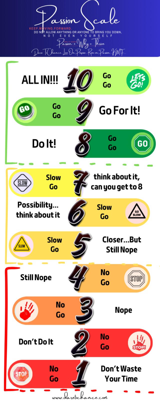 HCIBB Coaching | The Passion Scale © HCIBB Coaching. All rights reserved.